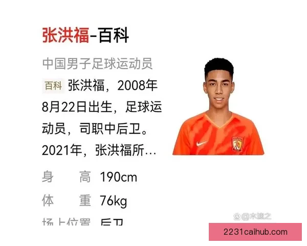 U17亚洲杯中国队名单公布艾比布拉魏祥鑫领衔冲击荣誉